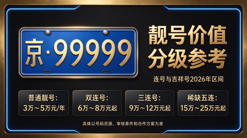 2026年北京租电车指标价格查询服务